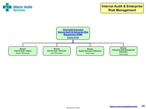 Organizational Chart - Alberta Health Services