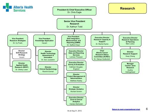 Organizational Chart - Alberta Health Services