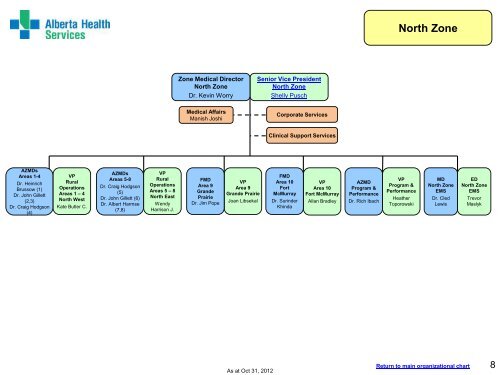 Organizational Chart - Alberta Health Services