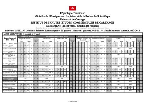 RÃ©publique Tunisienne MinistÃ¨re de l'Enseignement ... - IHEC