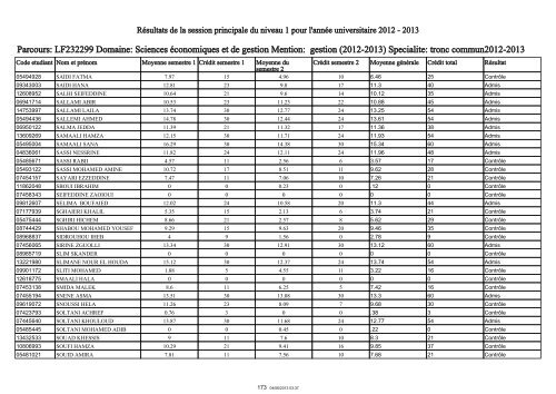 RÃ©publique Tunisienne MinistÃ¨re de l'Enseignement ... - IHEC