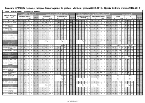 RÃ©publique Tunisienne MinistÃ¨re de l'Enseignement ... - IHEC