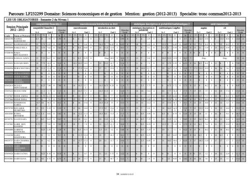 RÃ©publique Tunisienne MinistÃ¨re de l'Enseignement ... - IHEC