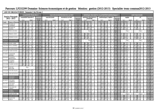 RÃ©publique Tunisienne MinistÃ¨re de l'Enseignement ... - IHEC