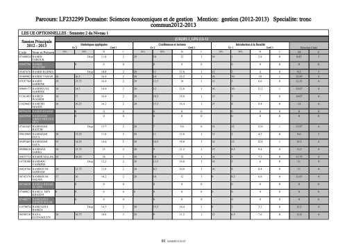 RÃ©publique Tunisienne MinistÃ¨re de l'Enseignement ... - IHEC