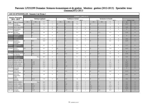 RÃ©publique Tunisienne MinistÃ¨re de l'Enseignement ... - IHEC