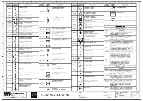 impianti tecnologici - schemi unifilari quadri elettrici - Comune di ...