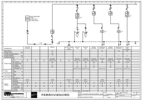 impianti tecnologici - schemi unifilari quadri elettrici - Comune di ...