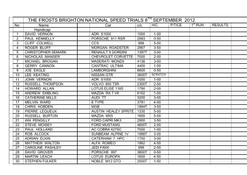 the frosts brighton national speed trials - Brighton and Hove Motor ...