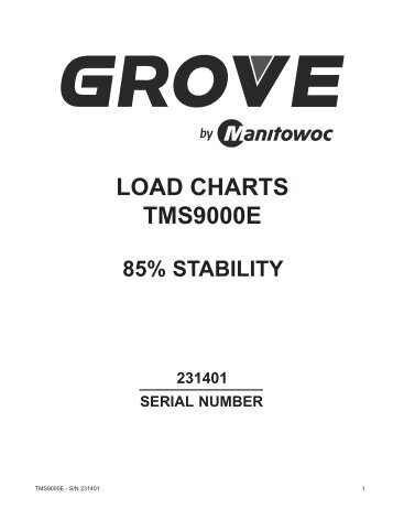 LOAD CHARTS TMS9000E - Edwards Inc.