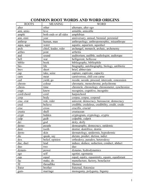 COMMON ROOT WORDS AND WORD ORIGINS - Hellesdon.org