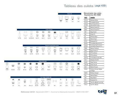 Automatique - CSI