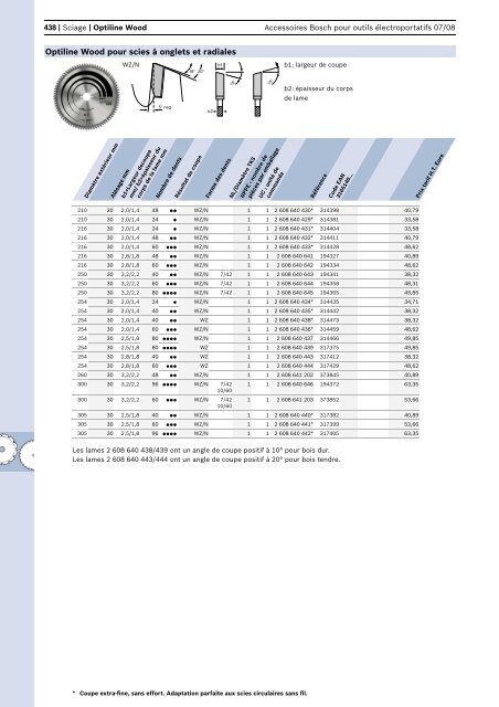 Scies circulaires - Bosch