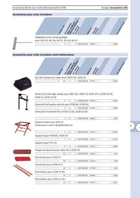 Scies circulaires - Bosch