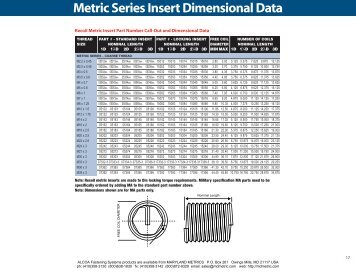 Metric Series Dimensional Data - Maryland Metrics