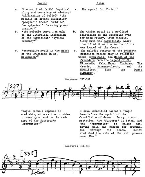 LISZT'S SYMBOLISM AND MUSICAL STRUCTURE by Tibor Szász ...