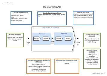 Processkarta