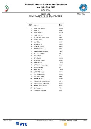 5th Aerobic Gymnastics World Age Competition May 29th 31st, 2012 ...