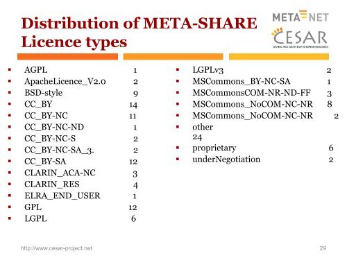 comprehensive language resources and tools for ... - CESAR project