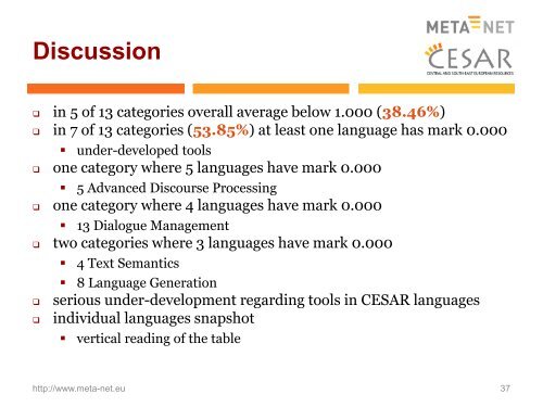 comprehensive language resources and tools for ... - CESAR project