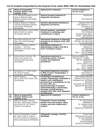 List of hospital empanelled by the Gujarat Circle under ... - SNEA(I)