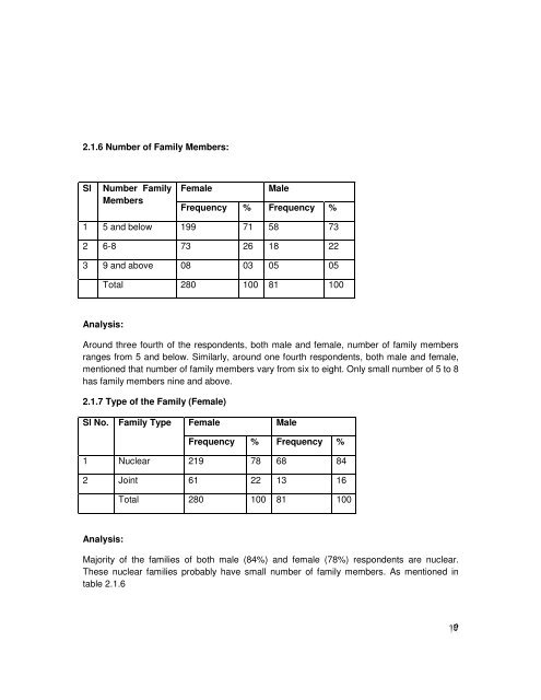 Reproductive Decision Making Role among ... - Democracywatch