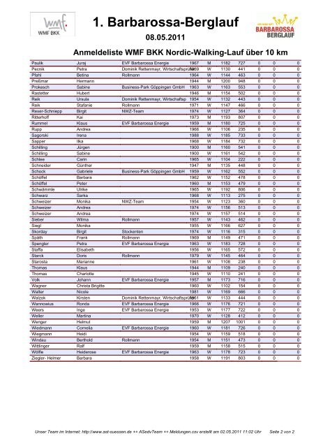 Anmeldeliste WMF BKK Nordic-Walking-Lauf