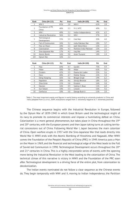 Preamble Narratives and Social Memory - Universidade do Minho