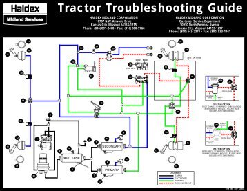 Tractor Troubleshooting Guide - Drive Train Industries