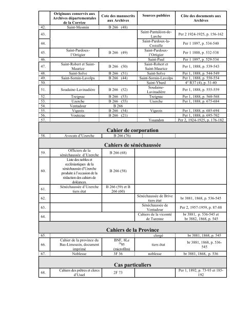 Les cahiers de dolÃ©ances du Bas-Limousin en 1789 - Archives ...