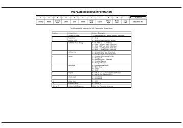 vin plate decoding information - 1. Ãsterreichischer Jeep-Club