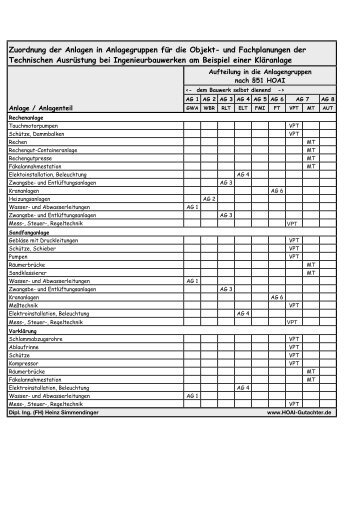 Zuordnung TA in Anlagengruppen Kla.numbers