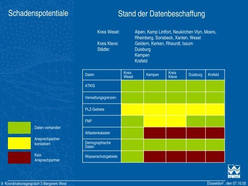 3. Sitzung