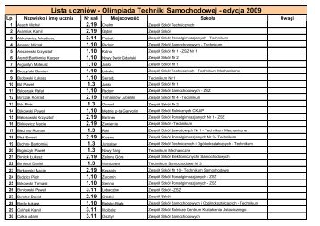 Lista uczniÃƒÂ³w - Olimpiada Techniki Samochodowej - edycja 2009