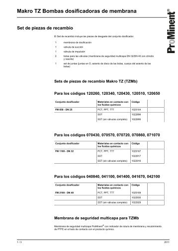 Makro TZ Bombas dosificadoras de membrana - ProMinent