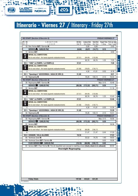 Itinerario - Rally Argentina