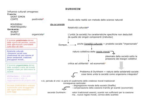 mappa concettuale durkheim.pdf