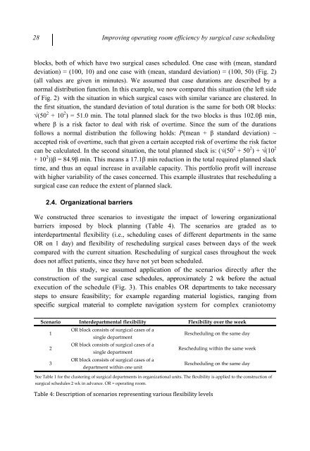 Applying mathematical models to surgical patient planning