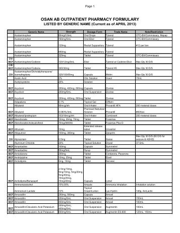 OSAN AB OUTPATIENT PHARMACY FORMULARY - Osan Air Base