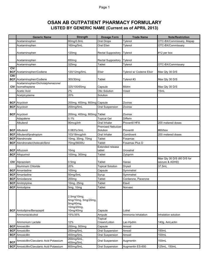 Outpatient Formulary Dyess Air Force Base Pharmacy