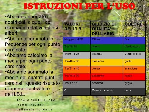 BIOMONITORAGGIO dell' ARIA - Provincia di Padova