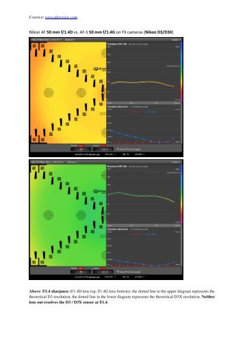 Nikon AF 50 mm f/1.4D vs. AF-S 50 mm f/1.4G on FX cameras