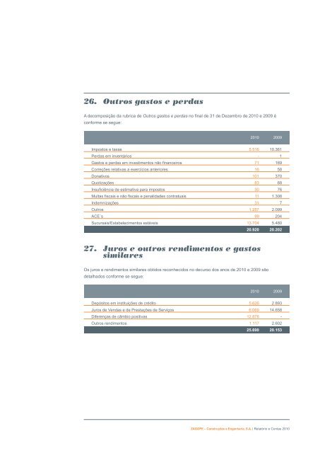 Demonstrações de Fluxos de Caixa em 31 de Dezembro ... - Zagope