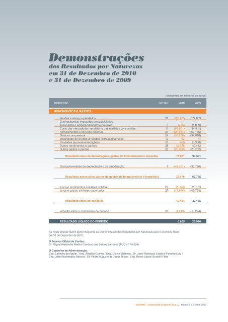 Demonstrações de Fluxos de Caixa em 31 de Dezembro ... - Zagope