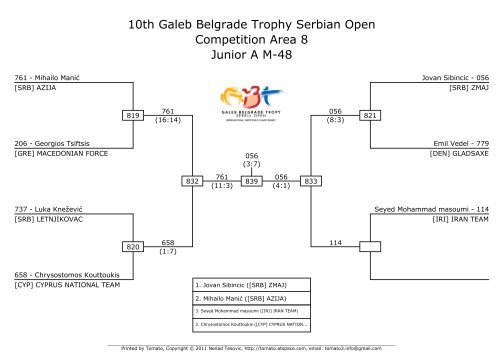 10th Galeb Belgrade Trophy Serbian Open Competition Area 6 ...