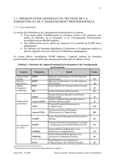 Sanitaire, Froid et Climatisation - MFEP