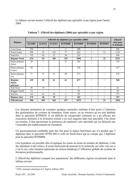 Sanitaire, Froid et Climatisation - MFEP