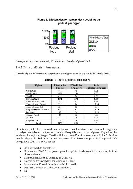 Sanitaire, Froid et Climatisation - MFEP