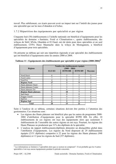 Sanitaire, Froid et Climatisation - MFEP