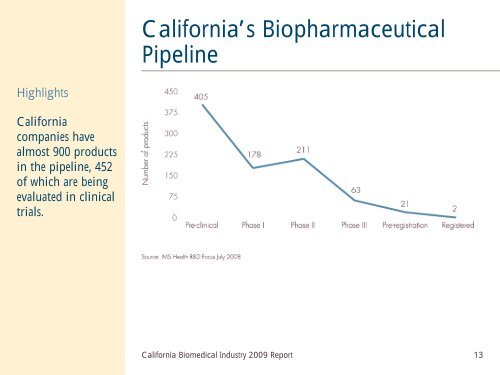 California Biomedical Industry - California Healthcare Institute